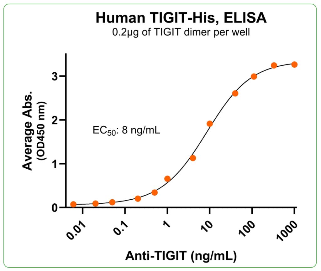 tigit his tag antibody binding