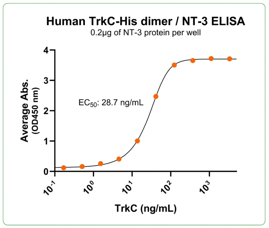 human TrkC protein His ligand-binding