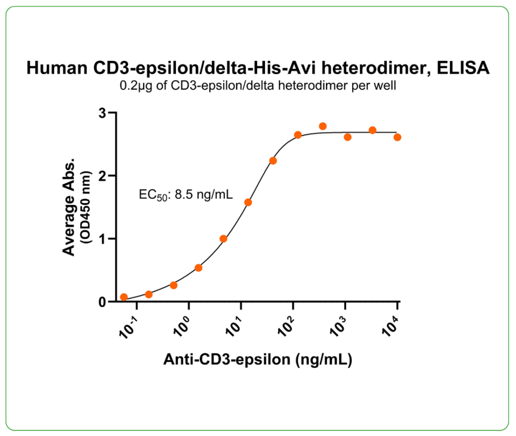 human cd3 epsilon-delta his-avi ab-binding epsilon