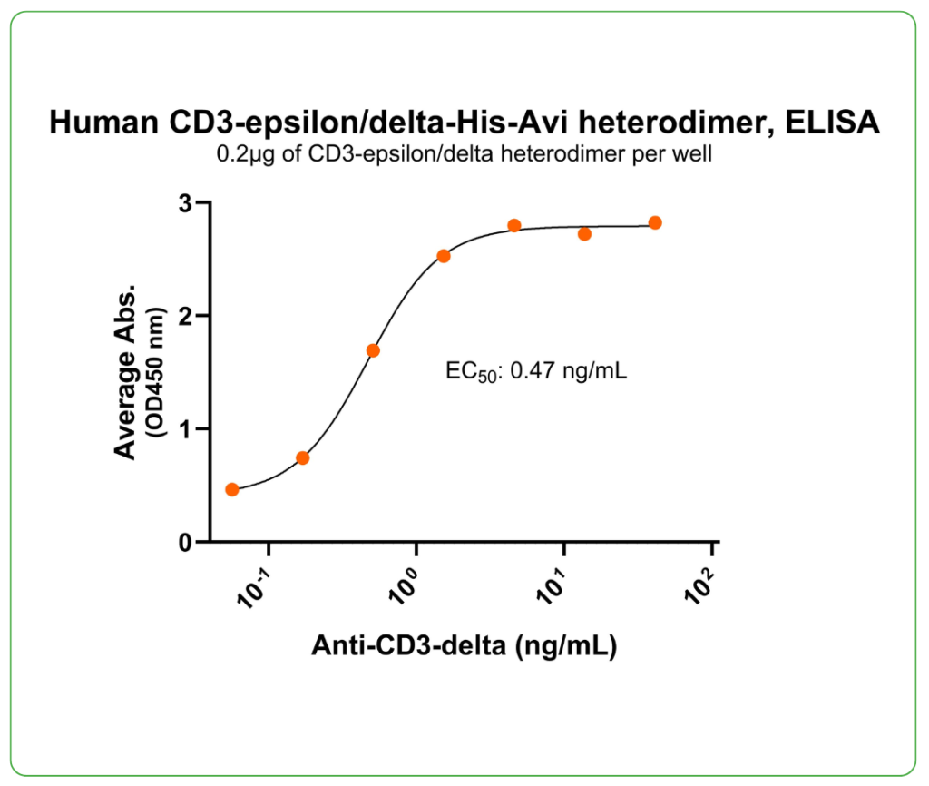 human cd3 epsilon-delta his-avi ab-binding delta
