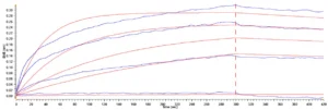 CD2 with CD58 BLI