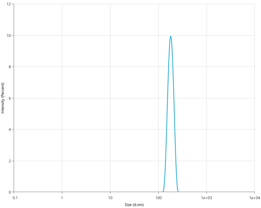GLUT1 DLS for PS
