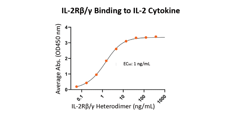 cta-spotlight-IL-2-beta-gamma